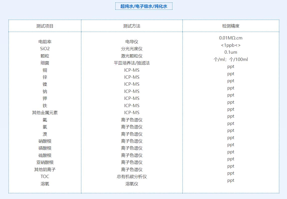 ����ˮ�z�y(c��)��(b��o)��